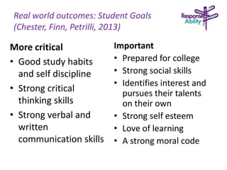 Real world outcomes: Student Goals
(Chester, Finn, Petrilli, 2013)
More critical
• Good study habits
and self discipline
• Strong critical
thinking skills
• Strong verbal and
written
communication skills
Important
• Prepared for college
• Strong social skills
• Identifies interest and
pursues their talents
on their own
• Strong self esteem
• Love of learning
• A strong moral code
 