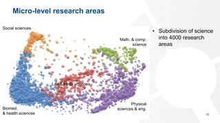 An in-depth bibliometric perspective on China’s scientific performance ...