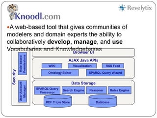 Semantic WikisViews from DifferentAngles30