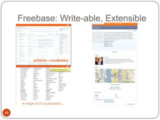2009: Semantic Wiki session in SemTech Conference, San Jose, CA
