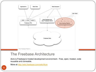 Basics of Semantic WikisStill a wiki, with regular wiki featuresE.g. Category/Tags, Namespaces, Title, Versioning, ...Typed ContentE.g. Page/Card, Date, Number, URL/Email, String, …Typed LinksE.g. “capital_of”, “contains”, “born_in”…Querying Interface SupportE.g. “[[Category:Person]] [[Age::<30]]”36