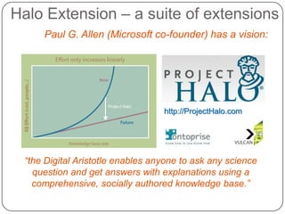 easy to use and contribute, 