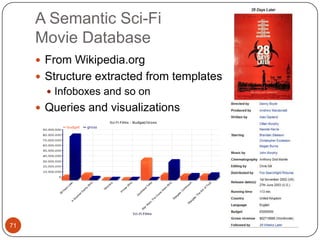 Metaweb - the software that powers Freebase