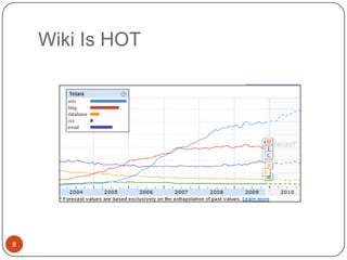  lets you build a rich, online community around the whatever-it-is that you’re really into. Utilizing the best features of wikis, blogs, forums and social networks, Wetpaint mixes everything you need so you can create, collect, and organize content on your own social website.