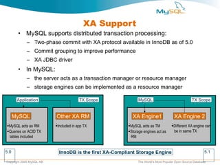 XA Support MySQL supports distributed transaction processing: Two-phase commit with XA protocol available in InnoDB as of 5.0 Commit grouping to improve performance XA JDBC driver In MySQL: the server acts as a transaction manager or resource manager storage engines can be implemented as a resource manager Application MySQL  MySQL acts as RM  Queries on ACID TX tables included Other XA RM  Included in app TX TX Scope MySQL XA Engine1  MySQL acts as TM  Storage engines act as RM XA Engine 2 TX Scope  Different XA engine can be in same TX OR InnoDB is the first XA-Compliant Storage Engine 5.1 5.0 
