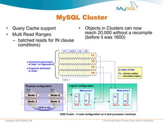 MySQL Cluster Query Cache support Multi Read Ranges batched reads for IN clause conditions)  • Objects in Clusters can now reach 20,000 without a recompile (before it was 1600) 