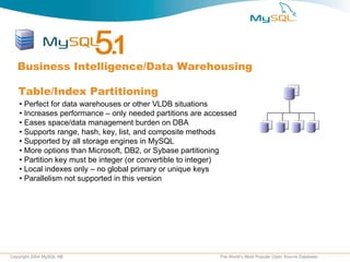 Business Intelligence/Data Warehousing  Table/Index Partitioning •  Perfect for data warehouses or other VLDB situations •  Increases performance – only needed partitions are accessed •  Eases space/data management burden on DBA •  Supports range, hash, key, list, and composite methods •  Supported by all storage engines in MySQL •  More options than Microsoft, DB2, or Sybase partitioning •  Partition key must be integer (or convertible to integer) •  Local indexes only – no global primary or unique keys •  Parallelism not supported in this version 