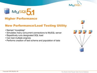 Higher Performance  New Performance/Load Testing Utility •  Named “mysqlslap” •  Simulates many concurrent connections to MySQL server •  Repetitively runs designated SQL load •  Can test multiple engines •  Performs creation of test schema and population of data 