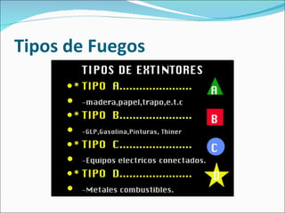Tipos de Fuegos 