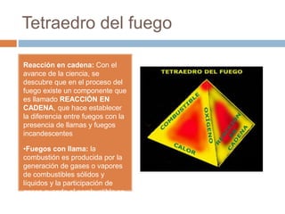 Tetraedro del fuego
Reacción en cadena: Con el
avance de la ciencia, se
descubre que en el proceso del
fuego existe un componente que
es llamado REACCIÓN EN
CADENA, que hace establecer
la diferencia entre fuegos con la
presencia de llamas y fuegos
incandescentes
•Fuegos con llama: la
combustión es producida por la
generación de gases o vapores
de combustibles sólidos y
líquidos y la participación de
gases cuando el combustible se
encuentra en este estado.
 