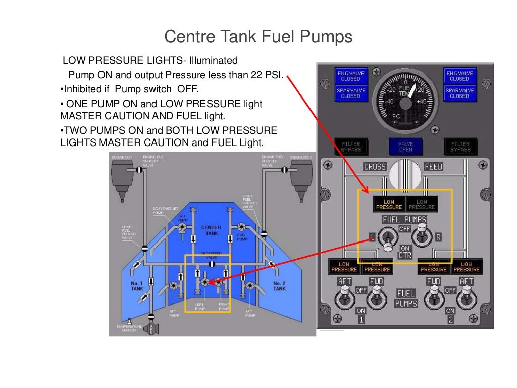 B737 NG Fuel System.