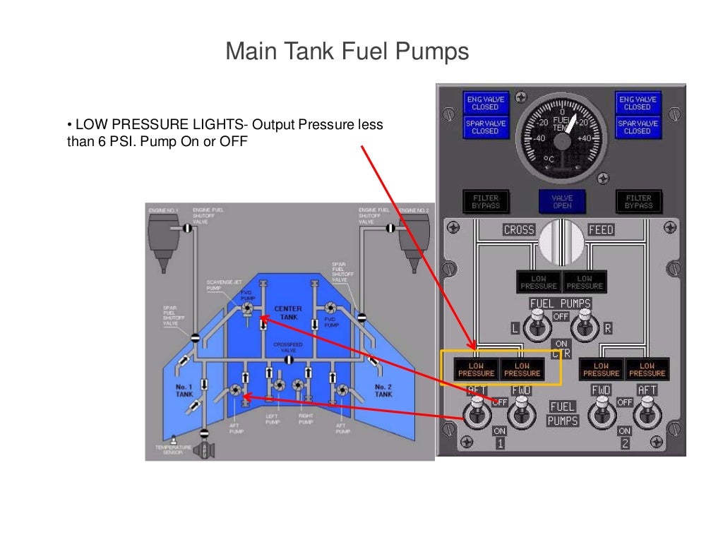 B737 NG Fuel System.
