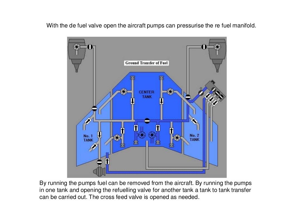 B737 NG Fuel System.