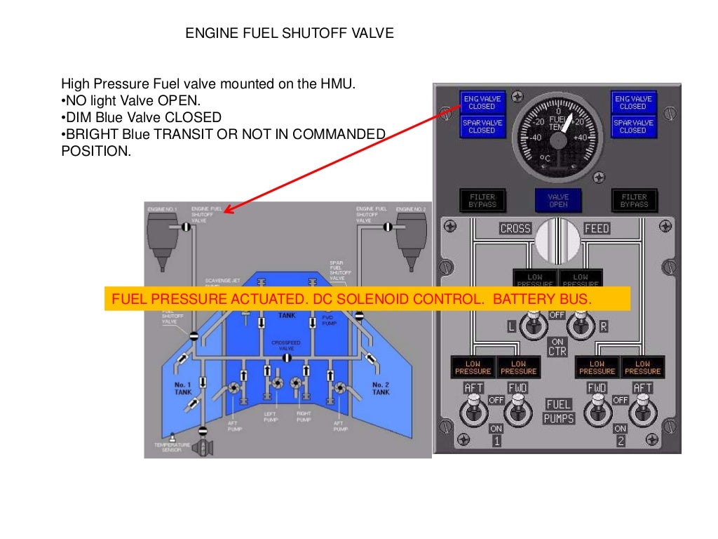 B737 NG Fuel System.