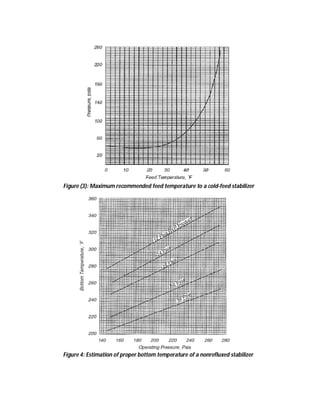Figure (3): Maximum recommended feed temperature to a cold-feed stabilizer
Figure 4: Estimation of proper bottom temperature of a nonrefluxed stabilizer
 