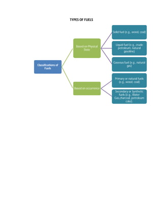 FUEL ( LPG,LNG,Coal,Natural Gas, Nuclear Fuel & Fuel Cell) | DOCX