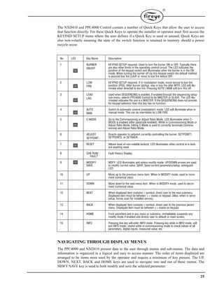 25

The NXD410 and PPC4000 Control contain a number of Quick Keys that allow the user to access
that function directly. For these Quick Keys to operate the installer or operator must first access the
KEYPAD SETUP menu where the user defines if a Quick Key is used or unused. Quick Keys are
also non-volatile meaning the state of the switch function is retained in memory should a power
recycle occur.
NAVIGATING THROUGH DISPLAY MENUS
The PPC4000 and NXD410 present data to the user through menus and sub-menus. The data and
information is organized in a logical and easy to access manner. The order of items displayed are
arranged to be items most used by the operator and require a minimum of key presses. The UP,
DOWN, NEXT, BACK and HOME keys are used to navigate into and out of these menus. The
MDFY/SAVE key is used to both modify and save the selected parameter.
No LED Key Name Description
1 BURNER
ON/OFF
KEYPAD SETUP required. Used to turn the burner ON or OFF. Typically there
are also other limits in the operating control circuit. The LED indicates the
position of the keypad switch and illuminates when the burner is in the ON
mode. When turning the burner off via this keypad switch the default method
is assured low fire cutoff or move to low fire before OFF.
2 LOW
FIRE
KEYPAD SETUP required. If in modulation mode, move servos to low fire
position (P03). After burner startup, stay in low fire after MTFI. LED will illu-
minate when directed to low fire. Pressing AUTO | MAN will turn this off.
3 LEAD
LAG
Used when SEQUENCING is enabled. If enabled through the sequencing setup
sub-menu, selects PPC4000 Control to be MASTER or SLAVE. The LED illu-
minated indicates the unit is a MASTER. If the SEQUENCING does not provide
for keypad selection then this key has no function.
4 AUTO
MAN
Switch to automatic control (modulation) mode. LED will illuminate when in
manual mode. This can be overridden by LOW FIRE.
5 C-MODE Go to the Commissioning or Adjust Ratio Mode. LED illuminates when C-
MODE is enabled (after passcode enabled). While in Commissioning Mode or
Adjust Ratio Mode, hitting C-Mode is used to correctly terminate Commis-
sioning and Adjust Ratio Mode.
6 ADJUST
SETPOINT
Directs operator to setpoint currently controlling the burner, SETPOINT1,
SETPOINT2, or SETBACK.
7 RESET Allows reset of non-volatile lockout. LED illuminates when control is in lock-
out awaiting reset.
8 CHK RUN/
FAULT
Fault History Display
9 MODIFY
SAVE
MDFY: LED illuminates and enters modify mode. UP/DOWN arrows are used
to modify current value. SAVE: Save current parameters/setup, extinguish
LED
10 UP Move up to the previous menu item. When in MODIFY mode, used to incre-
ment numerical value.
11 DOWN Move down to the next menu item. When in MODIFY mode, used to decre-
ment numerical value.
12 NEXT When displayed item contains > symbol, direct user to the next submenu.
Displayed item must be between > < marks on keypad. (Also, when in servo
setup, forces scan for installed servos).
13 BACK When displayed item contains < symbol, direct user to the previous parent
menu. Displayed item must be between > < marks on keypad.
14 HOME From anywhere and in any menu or submenu, immediately suspends any
modify mode if enabled and directs user to default or main screen.
15 INFO Pressing this key will enter INFO mode. Pressing key while in INFO mode, will
exit INFO mode. Useful while in commissioning mode to check values of all
parameters, digital inputs, measured value, etc.
 