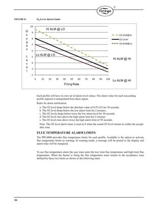46

FIGURE 8. O2 Level Alarm Limits
Each profile will have its own set of alarm level values. The alarm value for each succeeding
profile setpoint is interpolated from these inputs.
Rules for alarm notification:
a. The O2 level drops below the absolute value of 0.5% O2 for 30 seconds.
b. The O2 level drops below the low alarm limit for 2 minutes.
c. The O2 levels drops below twice the low alarm level for 30 seconds.
d. The O2 level rises above the high alarm limit for 2 minutes.
e. The O2 level rises above twice the high alarm limit of 30 seconds.
Note: The O2 level alarm timer is reset to 0 when the actual O2 level returns to within the accept-
able zone.
FLUE TEMPERATURE ALARM LIMITS
The PPC4000 provides flue temperature limits for each profile. Available is the option to activate
flue temperature limits as warning. In warning mode, a message will be posted to the display and
alarm relay will be energized.
To use flue temperature alarm the user must enter the low limit flue temperature and high limit flue
temperature. When the burner is firing the flue temperature must remain in the acceptance zone
defined by these two limits as shown in the following chart:
2
3
4
5
6
7
8
9
10
0 10 20 30 40 50 60 70 80 90 100
O
x
y
g
e
n
L
e
v
e
l
Firing Rate
O2 ALM@Hi
O2 Level
O2 ALM@Lo
Lo ALM @ LO
Lo ALM @ HI
Hi ALM @ HI
Hi ALM @ LO
 