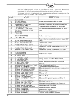 48

alarm relay will be energized. Lockouts are non-volatile and require a manual reset. Warnings are
dynamic and will self-remove when the condition causing the warning no longer exists.
The message O2 FAULT eXX contains the error message causing the lockout or warning event. The
error message 'eXX' is described in the following table:
e-code VALUE DESCRIPTION
44 BAD VECTOR
Incorrect communications with O2 probe45 RETURN BOUNDS
46 BAD ERROR CODE
47 COMMUNICATION ERROR Check wire, routing and connections to O2 probe
48 LOW LEVEL O2 LIMIT
O2 level exceeded limits set in O2 setup menu
49 HIGH LEVEL O2 LIMIT
50 O2 LOW STACK TEMP LEVEL Flue temperature exceeded limits set in O2 setup
menu51 O2 HIGH STACK TEMP LEVEL
52 RESERVED
53 RESERVED
54
STACK TEMP PROBE
DISCONNECTED
Hardware fault in probe
55 STACK TEMP OVER RANGE
Temp probe has exceeded its maximum range, 900F
(482C)
56 STACK TEMP READ ERROR Hardware fault in probe
57 AMBIENT TEMP READ ERROR Hardware fault in probe
58 AMBIENT TEMP OVER LIMIT
Temperature in probe has exceeded 185F (85C)–
check fan
59 AMBIENT TEMP UNDER LIMIT Temperature in probe is lower than -13F (-25C)
60 CPU CRC ERROR
Hardware fault in probe61 CPU RAM ERROR
62 CPU SELF TEST
63 24 VOLT LOW FAULT
Voltage in probe not within 18-30 vdc limits
64 24 VOLT HIGH FAULT
65 12 VOLT OPEN FAULT Voltage regulator in probe out of acceptable
tolerance
66 12_VOLT_LOW_FAULT
67 12 VOLT HIGH FAULT
68 UNEXPECTED CALIBRATION FAULT Illegal self-calibration perform
69 SENSOR O2 STUCK FAULT O2 sensor not responding properly
70 SENSOR CALIBRATION NEEDED O2 sensor subsystem cannot perform measurement
71 SENSOR HEATER SHORT FAULT
O2 heater fault
72 SENSOR HEATER OPEN FAULT
73 SENSOR PUMP SHORT FAULT
O2 pump fault
74 SENSOR PUMP OPEN FAULT
75 SENSOR CELL SHORT FAULT
O2 sensor fault
76 SENSOR CELL OPEN FAULT
77
SENSOR CONVERSION TIMEOUT
FAULT
O2 sensor taking too long to convert O2 level
78 SENSOR LOW VOLTAGE FAULT O2 voltage level too low
79 SENSOR TOO COLD FAULT
O2 sensor heater temperature out of tolerance
80 SENSOR TOO HOT FAULT
81 SENSOR AIR CALIBRATING Sensor calibration in progress
82 SENSOR HEATER CALIBRATING
Heater calibration in progress
83 SENSOR COMM BUSY
84 SENSOR COMM FAULT Hardware fault in probe
85 SENSOR WARMING_UP Sensor warming after power on
86 SENSOR IN STANDBY O2 probe forced to standby condition
 