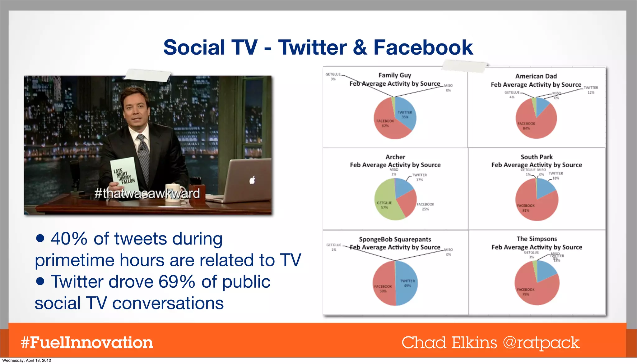 Social TV - Twitter & Facebook




                • 40% of tweets during
                primetime hours are related to TV
                • Twitter drove 69% of public
                social TV conversations

         #FuelInnovation                              Chad Elkins @ratpack
Wednesday, April 18, 2012
 