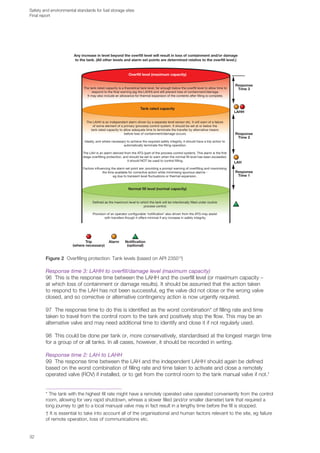 Fuel storage-sites | PDF