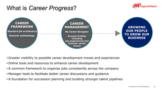 A Framework for Career ManagementCopyright © 2016 Deloitte Development LLC. All rights reserved. 30
What is Career Progres...