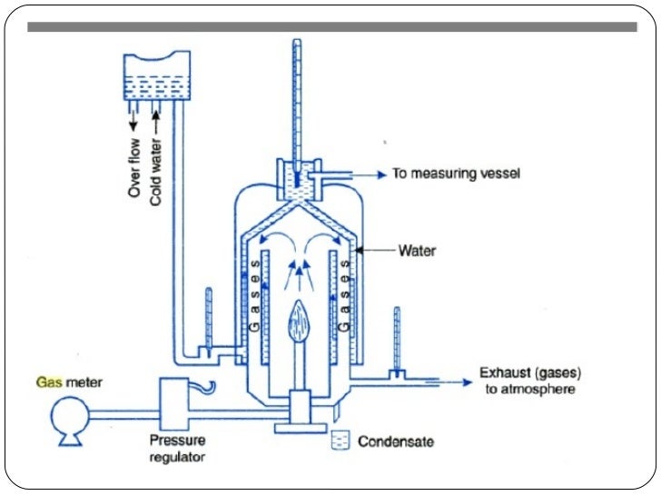 JUNKER GAS CALORIMETER PDF