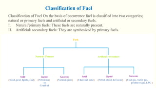 Fuel and its Classification with examples t-1.pdf