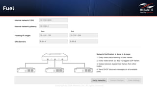 Copyright © 2014 Mirantis, Inc. All rights reserved
Fuel
 