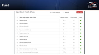 Copyright © 2014 Mirantis, Inc. All rights reserved
Fuel
 