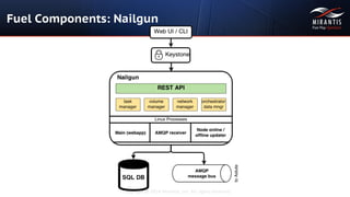 Copyright © 2014 Mirantis, Inc. All rights reserved
Fuel Components: Nailgun
 