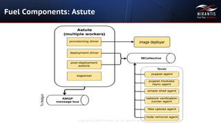 Copyright © 2014 Mirantis, Inc. All rights reserved
Fuel Components: Astute
image deployer
 