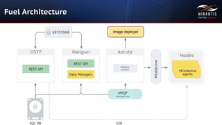Copyright © 2014 Mirantis, Inc. All rights reserved
Fuel Architecture
image deployer
 