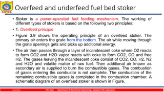 Fuel Burning Method TPP.ppt