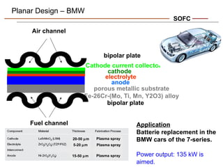 Fuel cell | PPT