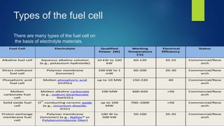 Types of the fuel cell
There are many types of the fuel cell on
the basis of electrolyte materials.
 