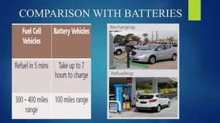 COMPARISON WITH BATTERIES
 