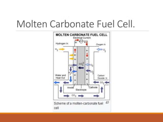 Fuel cell | PPTX