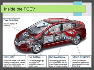 Inside the FCEV
 