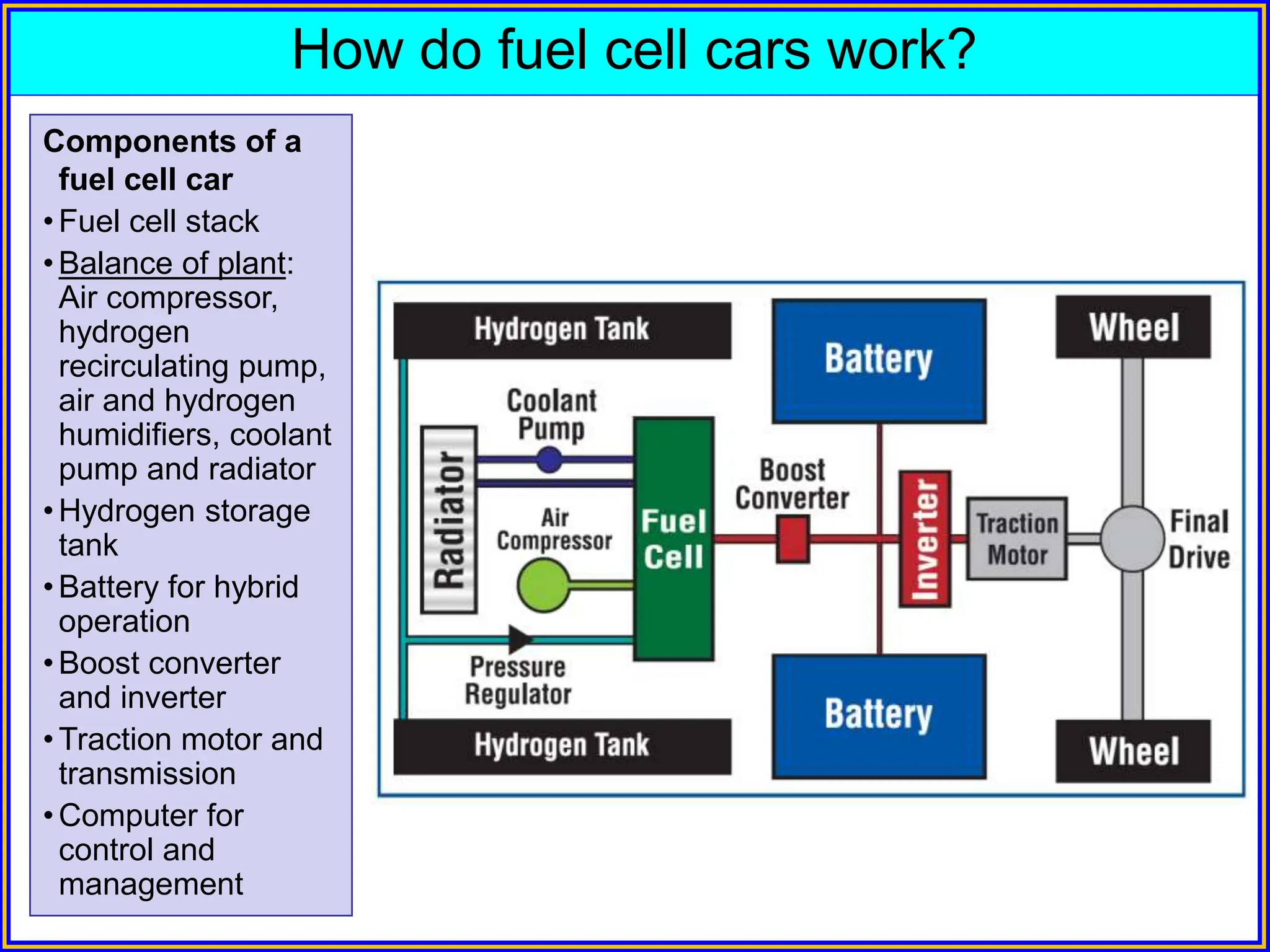 fuel cell and hydrogen vehicles and its working | PPT