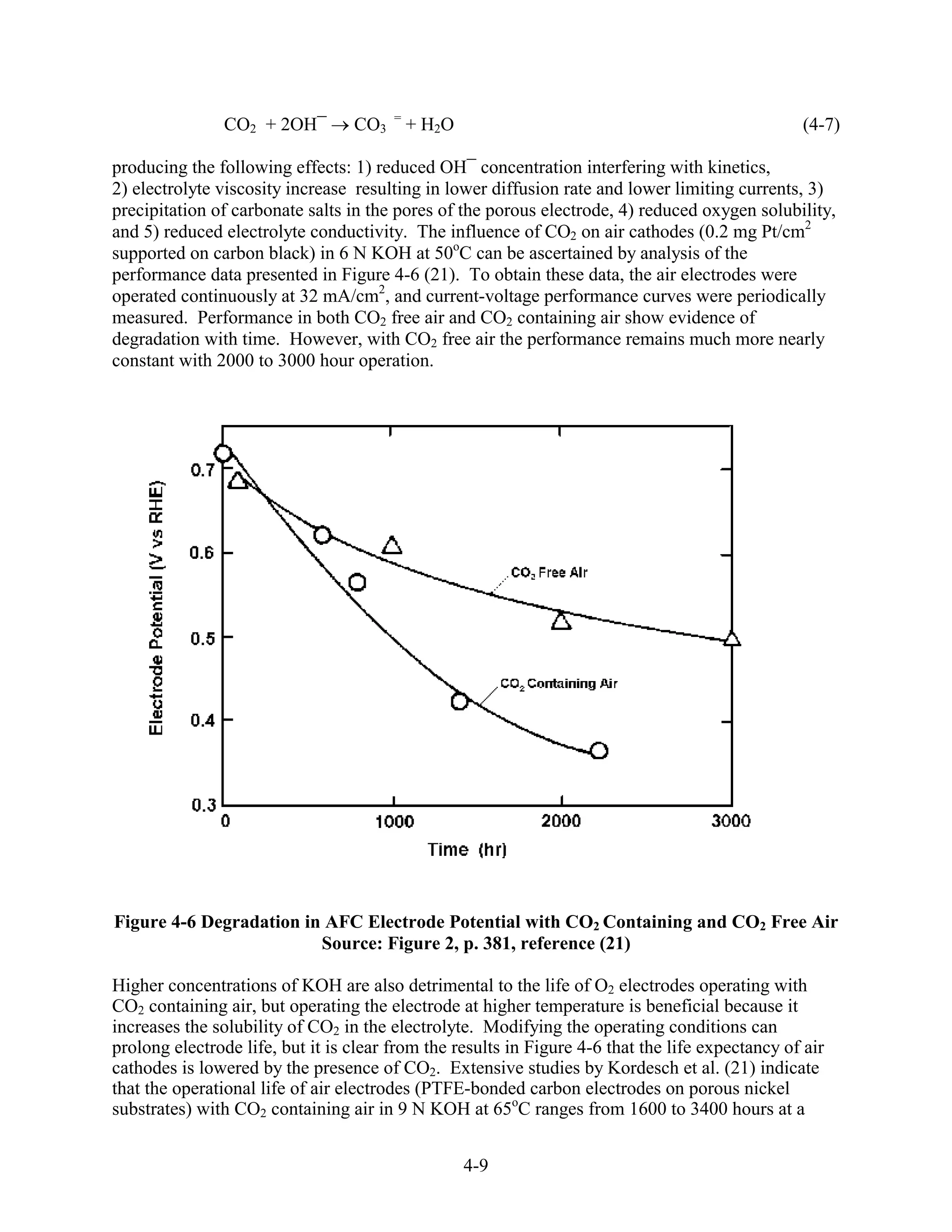 =
                CO2 + 2OH¯        CO3       + H2O                                                 (4-7)

producing the following effects: 1) reduced OH¯ concentration interfering with kinetics,
2) electrolyte viscosity increase resulting in lower diffusion rate and lower limiting currents, 3)
precipitation of carbonate salts in the pores of the porous electrode, 4) reduced oxygen solubility,
and 5) reduced electrolyte conductivity. The influence of CO2 on air cathodes (0.2 mg Pt/cm2
supported on carbon black) in 6 N KOH at 50oC can be ascertained by analysis of the
performance data presented in Figure 4-6 (21). To obtain these data, the air electrodes were
operated continuously at 32 mA/cm2, and current-voltage performance curves were periodically
measured. Performance in both CO2 free air and CO2 containing air show evidence of
degradation with time. However, with CO2 free air the performance remains much more nearly
constant with 2000 to 3000 hour operation.




Figure 4-6 Degradation in AFC Electrode Potential with CO2 Containing and CO2 Free Air
                         Source: Figure 2, p. 381, reference (21)

Higher concentrations of KOH are also detrimental to the life of O2 electrodes operating with
CO2 containing air, but operating the electrode at higher temperature is beneficial because it
increases the solubility of CO2 in the electrolyte. Modifying the operating conditions can
prolong electrode life, but it is clear from the results in Figure 4-6 that the life expectancy of air
cathodes is lowered by the presence of CO2. Extensive studies by Kordesch et al. (21) indicate
that the operational life of air electrodes (PTFE-bonded carbon electrodes on porous nickel
substrates) with CO2 containing air in 9 N KOH at 65oC ranges from 1600 to 3400 hours at a


                                                    4-9
 