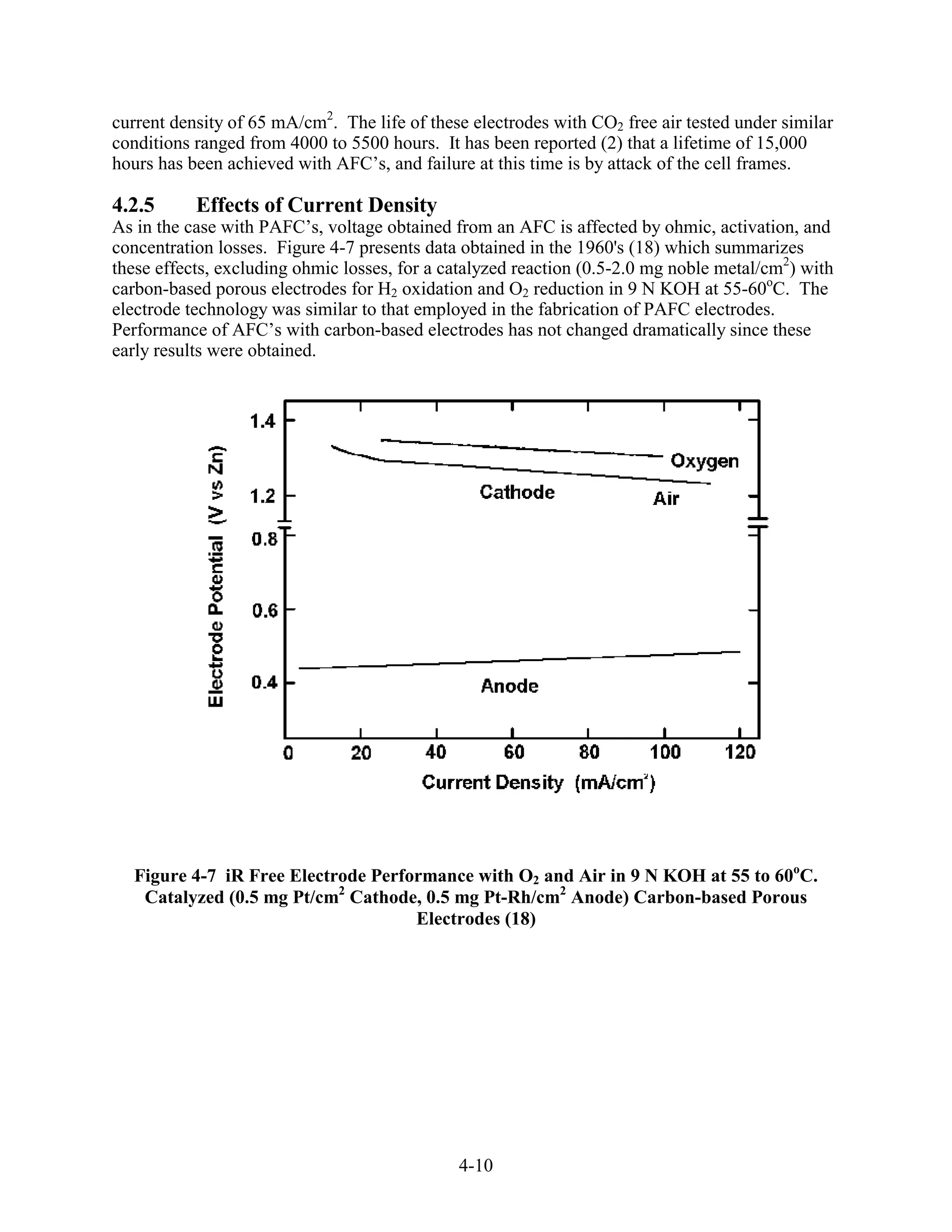 current density of 65 mA/cm2. The life of these electrodes with CO2 free air tested under similar
conditions ranged from 4000 to 5500 hours. It has been reported (2) that a lifetime of 15,000
hours has been achieved with AFC’s, and failure at this time is by attack of the cell frames.

4.2.5      Effects of Current Density
As in the case with PAFC’s, voltage obtained from an AFC is affected by ohmic, activation, and
concentration losses. Figure 4-7 presents data obtained in the 1960's (18) which summarizes
these effects, excluding ohmic losses, for a catalyzed reaction (0.5-2.0 mg noble metal/cm2) with
carbon-based porous electrodes for H2 oxidation and O2 reduction in 9 N KOH at 55-60oC. The
electrode technology was similar to that employed in the fabrication of PAFC electrodes.
Performance of AFC’s with carbon-based electrodes has not changed dramatically since these
early results were obtained.




  Figure 4-7 iR Free Electrode Performance with O2 and Air in 9 N KOH at 55 to 60oC.
   Catalyzed (0.5 mg Pt/cm2 Cathode, 0.5 mg Pt-Rh/cm2 Anode) Carbon-based Porous
                                    Electrodes (18)




                                              4-10
 