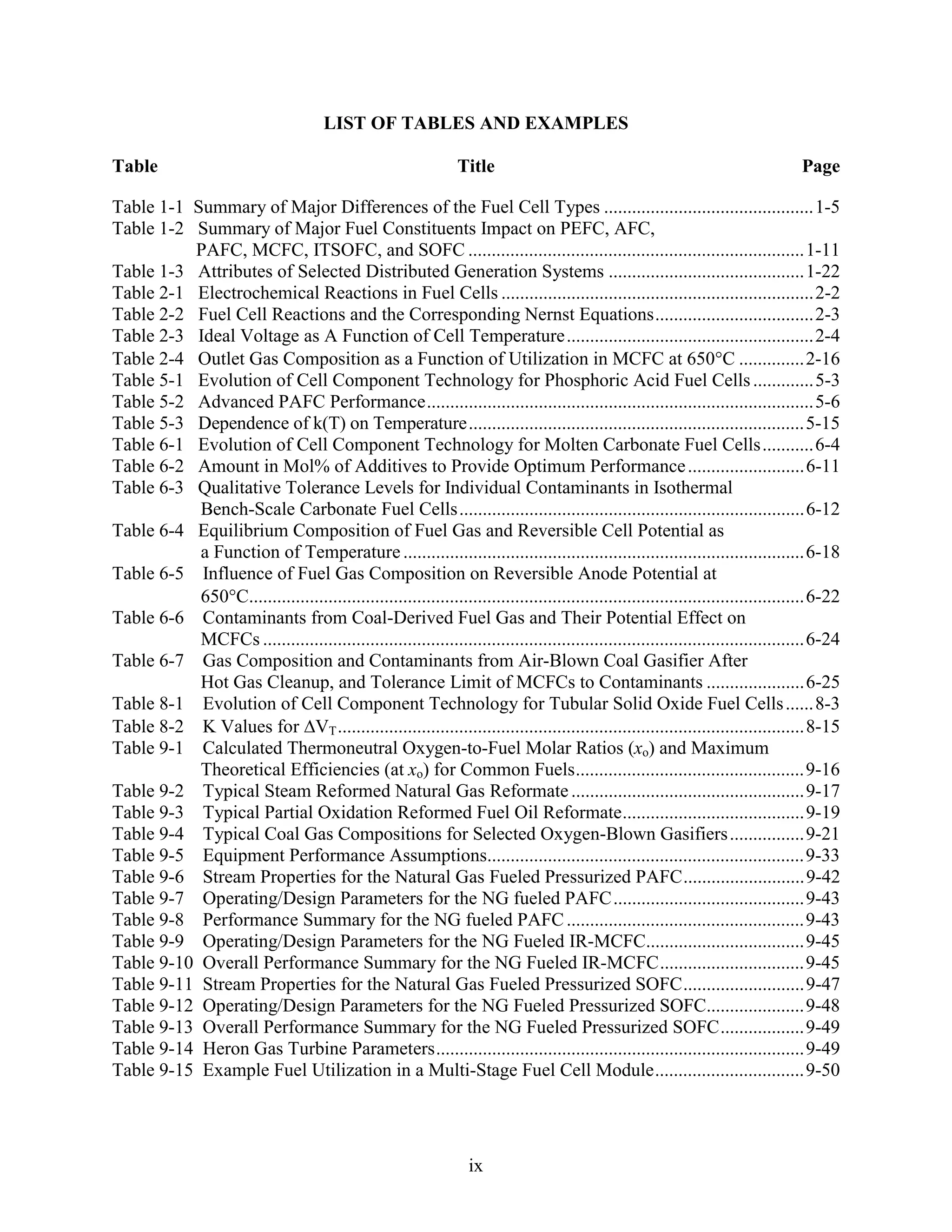 LIST OF TABLES AND EXAMPLES

Table                                                            Title                                                             Page

Table 1-1 Summary of Major Differences of the Fuel Cell Types .............................................1-5
Table 1-2 Summary of Major Fuel Constituents Impact on PEFC, AFC,
          PAFC, MCFC, ITSOFC, and SOFC ........................................................................1-11
Table 1-3 Attributes of Selected Distributed Generation Systems ..........................................1-22
Table 2-1 Electrochemical Reactions in Fuel Cells ...................................................................2-2
Table 2-2 Fuel Cell Reactions and the Corresponding Nernst Equations..................................2-3
Table 2-3 Ideal Voltage as A Function of Cell Temperature.....................................................2-4
Table 2-4 Outlet Gas Composition as a Function of Utilization in MCFC at 650 C ..............2-16
Table 5-1 Evolution of Cell Component Technology for Phosphoric Acid Fuel Cells .............5-3
Table 5-2 Advanced PAFC Performance...................................................................................5-6
Table 5-3 Dependence of k(T) on Temperature........................................................................5-15
Table 6-1 Evolution of Cell Component Technology for Molten Carbonate Fuel Cells...........6-4
Table 6-2 Amount in Mol% of Additives to Provide Optimum Performance .........................6-11
Table 6-3 Qualitative Tolerance Levels for Individual Contaminants in Isothermal
           Bench-Scale Carbonate Fuel Cells..........................................................................6-12
Table 6-4 Equilibrium Composition of Fuel Gas and Reversible Cell Potential as
           a Function of Temperature ......................................................................................6-18
Table 6-5 Influence of Fuel Gas Composition on Reversible Anode Potential at
           650 C.......................................................................................................................6-22
Table 6-6 Contaminants from Coal-Derived Fuel Gas and Their Potential Effect on
           MCFCs ....................................................................................................................6-24
Table 6-7 Gas Composition and Contaminants from Air-Blown Coal Gasifier After
           Hot Gas Cleanup, and Tolerance Limit of MCFCs to Contaminants .....................6-25
Table 8-1 Evolution of Cell Component Technology for Tubular Solid Oxide Fuel Cells ......8-3
Table 8-2 K Values for VT ....................................................................................................8-15
Table 9-1 Calculated Thermoneutral Oxygen-to-Fuel Molar Ratios (xo) and Maximum
           Theoretical Efficiencies (at xo) for Common Fuels.................................................9-16
Table 9-2 Typical Steam Reformed Natural Gas Reformate ..................................................9-17
Table 9-3 Typical Partial Oxidation Reformed Fuel Oil Reformate.......................................9-19
Table 9-4 Typical Coal Gas Compositions for Selected Oxygen-Blown Gasifiers ................9-21
Table 9-5 Equipment Performance Assumptions....................................................................9-33
Table 9-6 Stream Properties for the Natural Gas Fueled Pressurized PAFC..........................9-42
Table 9-7 Operating/Design Parameters for the NG fueled PAFC.........................................9-43
Table 9-8 Performance Summary for the NG fueled PAFC ...................................................9-43
Table 9-9 Operating/Design Parameters for the NG Fueled IR-MCFC..................................9-45
Table 9-10 Overall Performance Summary for the NG Fueled IR-MCFC...............................9-45
Table 9-11 Stream Properties for the Natural Gas Fueled Pressurized SOFC..........................9-47
Table 9-12 Operating/Design Parameters for the NG Fueled Pressurized SOFC.....................9-48
Table 9-13 Overall Performance Summary for the NG Fueled Pressurized SOFC..................9-49
Table 9-14 Heron Gas Turbine Parameters...............................................................................9-49
Table 9-15 Example Fuel Utilization in a Multi-Stage Fuel Cell Module................................9-50




                                                                    ix
 