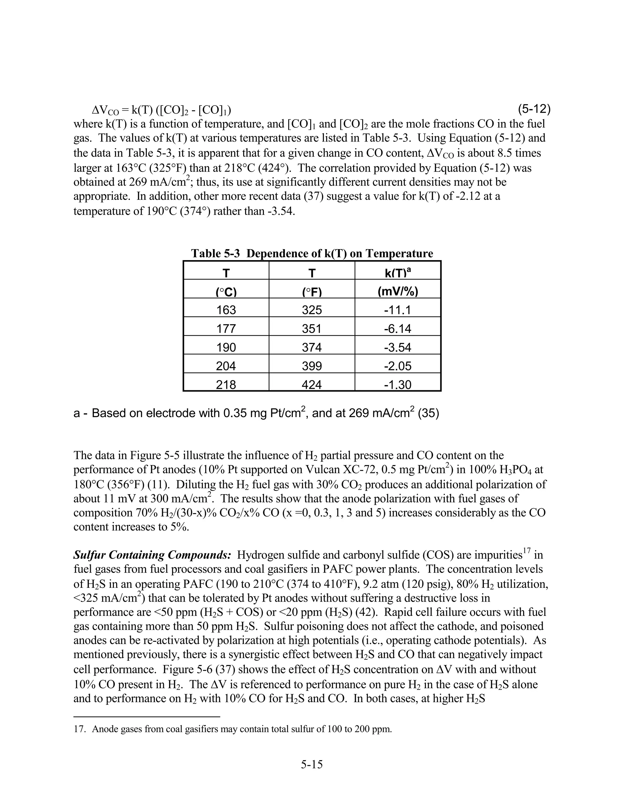 VCO = k(T) ([CO]2 - [CO]1)                                                                (5-12)
where k(T) is a function of temperature, and [CO]1 and [CO]2 are the mole fractions CO in the fuel
gas. The values of k(T) at various temperatures are listed in Table 5-3. Using Equation (5-12) and
the data in Table 5-3, it is apparent that for a given change in CO content, VCO is about 8.5 times
larger at 163 C (325 F) than at 218 C (424 ). The correlation provided by Equation (5-12) was
obtained at 269 mA/cm2; thus, its use at significantly different current densities may not be
appropriate. In addition, other more recent data (37) suggest a value for k(T) of -2.12 at a
temperature of 190 C (374 ) rather than -3.54.


                             Table 5-3 Dependence of k(T) on Temperature
                                    T                     T                 k(T)a
                                   ( C)                 ( F)               (mV/%)
                                   163                  325                  -11.1
                                   177                  351                  -6.14
                                   190                  374                  -3.54
                                   204                  399                  -2.05
                                   218                  424                  -1.30

a - Based on electrode with 0.35 mg Pt/cm2, and at 269 mA/cm2 (35)


The data in Figure 5-5 illustrate the influence of H2 partial pressure and CO content on the
performance of Pt anodes (10% Pt supported on Vulcan XC-72, 0.5 mg Pt/cm2) in 100% H3PO4 at
180 C (356 F) (11). Diluting the H2 fuel gas with 30% CO2 produces an additional polarization of
about 11 mV at 300 mA/cm2. The results show that the anode polarization with fuel gases of
composition 70% H2/(30-x)% CO2/x% CO (x =0, 0.3, 1, 3 and 5) increases considerably as the CO
content increases to 5%.

Sulfur Containing Compounds: Hydrogen sulfide and carbonyl sulfide (COS) are impurities17 in
fuel gases from fuel processors and coal gasifiers in PAFC power plants. The concentration levels
of H2S in an operating PAFC (190 to 210 C (374 to 410 F), 9.2 atm (120 psig), 80% H2 utilization,
<325 mA/cm2) that can be tolerated by Pt anodes without suffering a destructive loss in
performance are <50 ppm (H2S + COS) or <20 ppm (H2S) (42). Rapid cell failure occurs with fuel
gas containing more than 50 ppm H2S. Sulfur poisoning does not affect the cathode, and poisoned
anodes can be re-activated by polarization at high potentials (i.e., operating cathode potentials). As
mentioned previously, there is a synergistic effect between H2S and CO that can negatively impact
cell performance. Figure 5-6 (37) shows the effect of H2S concentration on V with and without
10% CO present in H2. The V is referenced to performance on pure H2 in the case of H2S alone
and to performance on H2 with 10% CO for H2S and CO. In both cases, at higher H2S

17. Anode gases from coal gasifiers may contain total sulfur of 100 to 200 ppm.


                                                        5-15
 