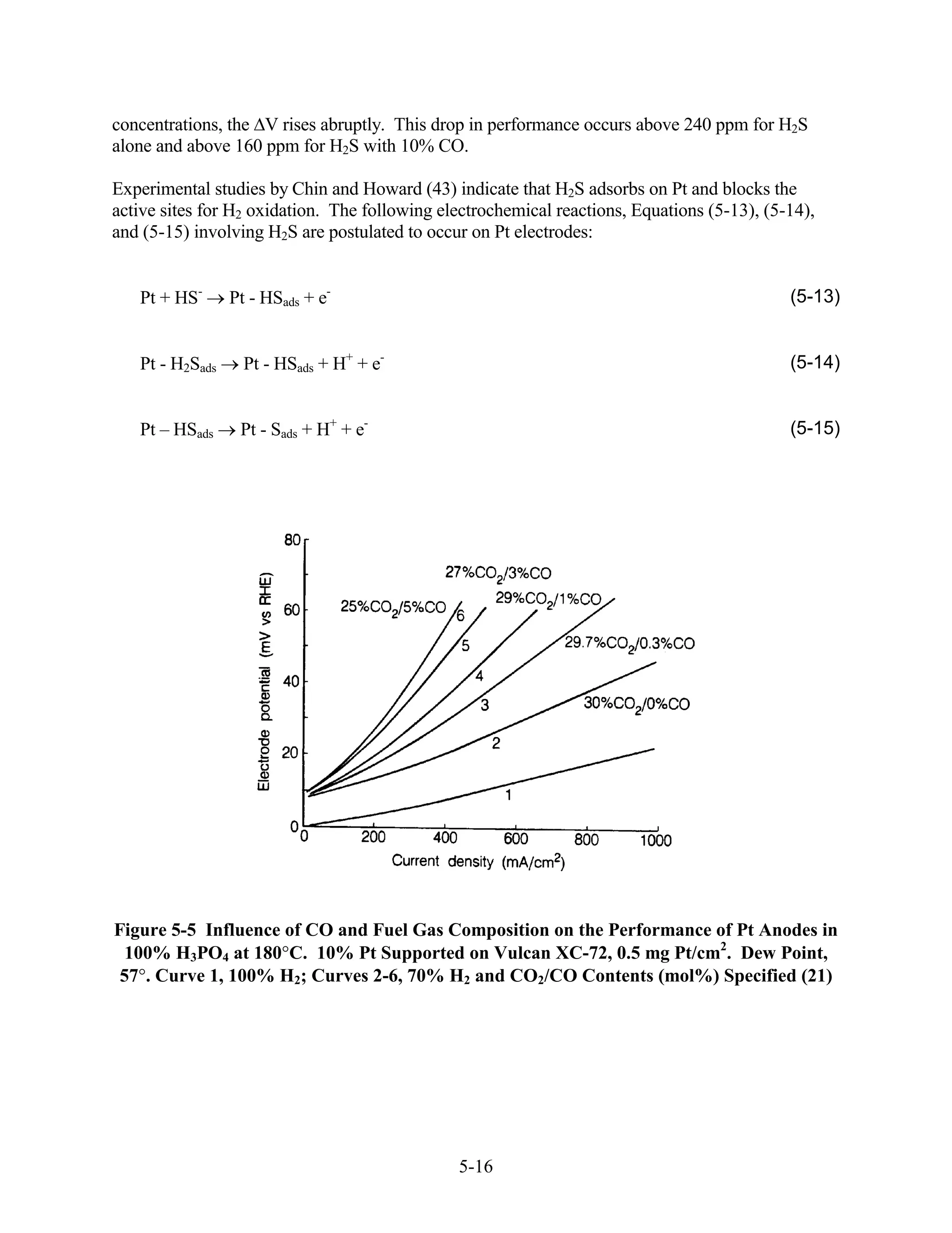 concentrations, the V rises abruptly. This drop in performance occurs above 240 ppm for H2S
alone and above 160 ppm for H2S with 10% CO.

Experimental studies by Chin and Howard (43) indicate that H2S adsorbs on Pt and blocks the
active sites for H2 oxidation. The following electrochemical reactions, Equations (5-13), (5-14),
and (5-15) involving H2S are postulated to occur on Pt electrodes:


   Pt + HS-      Pt - HSads + e-                                                             (5-13)


   Pt - H2Sads     Pt - HSads + H+ + e-                                                      (5-14)


   Pt – HSads     Pt - Sads + H+ + e-                                                        (5-15)




Figure 5-5 Influence of CO and Fuel Gas Composition on the Performance of Pt Anodes in
  100% H3PO4 at 180 C. 10% Pt Supported on Vulcan XC-72, 0.5 mg Pt/cm2. Dew Point,
 57 . Curve 1, 100% H2; Curves 2-6, 70% H2 and CO2/CO Contents (mol%) Specified (21)




                                               5-16
 