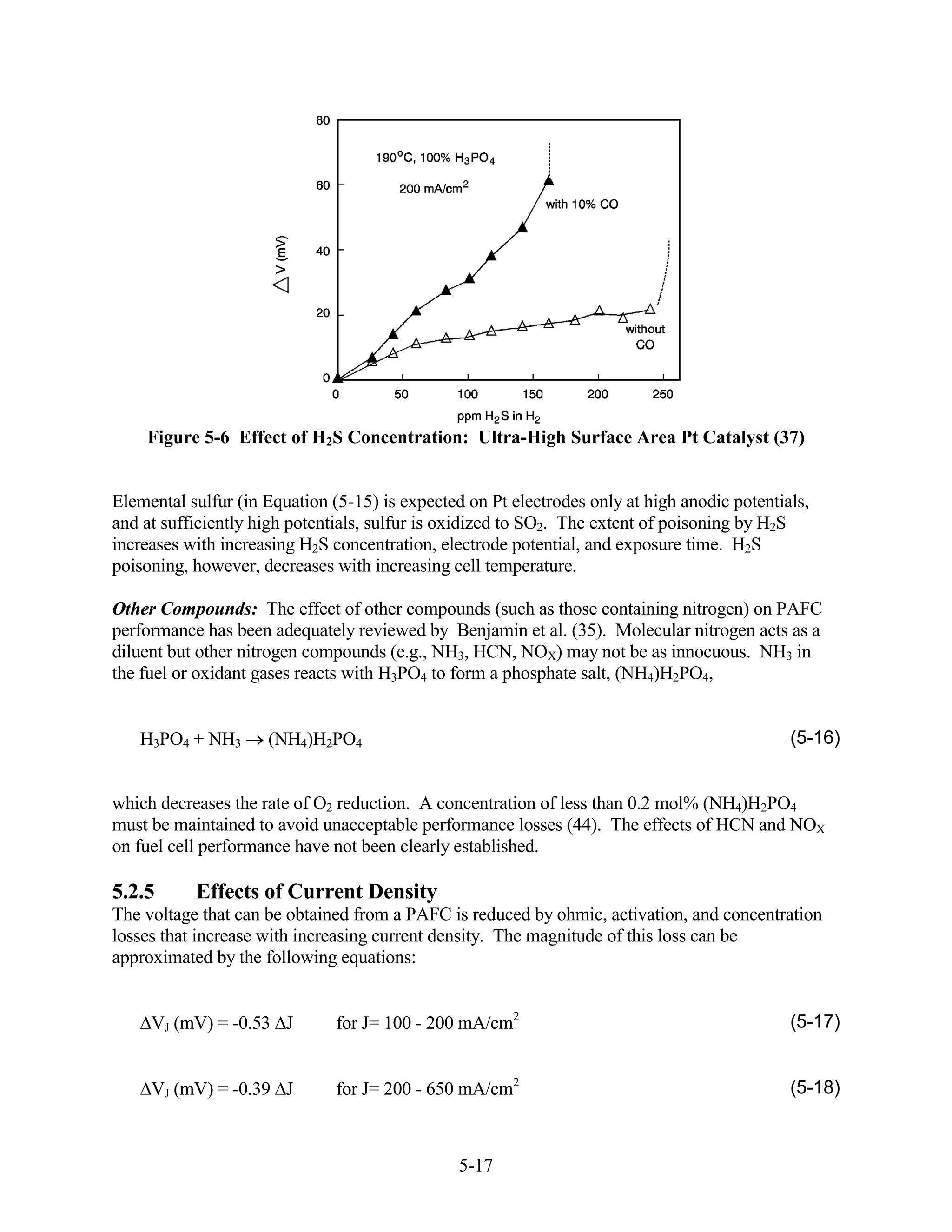 Figure 5-6 Effect of H2S Concentration: Ultra-High Surface Area Pt Catalyst (37)


Elemental sulfur (in Equation (5-15) is expected on Pt electrodes only at high anodic potentials,
and at sufficiently high potentials, sulfur is oxidized to SO2. The extent of poisoning by H2S
increases with increasing H2S concentration, electrode potential, and exposure time. H2S
poisoning, however, decreases with increasing cell temperature.

Other Compounds: The effect of other compounds (such as those containing nitrogen) on PAFC
performance has been adequately reviewed by Benjamin et al. (35). Molecular nitrogen acts as a
diluent but other nitrogen compounds (e.g., NH3, HCN, NOX) may not be as innocuous. NH3 in
the fuel or oxidant gases reacts with H3PO4 to form a phosphate salt, (NH4)H2PO4,


   H3PO4 + NH3       (NH4)H2PO4                                                               (5-16)


which decreases the rate of O2 reduction. A concentration of less than 0.2 mol% (NH4)H2PO4
must be maintained to avoid unacceptable performance losses (44). The effects of HCN and NOX
on fuel cell performance have not been clearly established.

5.2.5      Effects of Current Density
The voltage that can be obtained from a PAFC is reduced by ohmic, activation, and concentration
losses that increase with increasing current density. The magnitude of this loss can be
approximated by the following equations:


     VJ (mV) = -0.53 J         for J= 100 - 200 mA/cm2                                        (5-17)


     VJ (mV) = -0.39 J         for J= 200 - 650 mA/cm2                                        (5-18)



                                                5-17
 