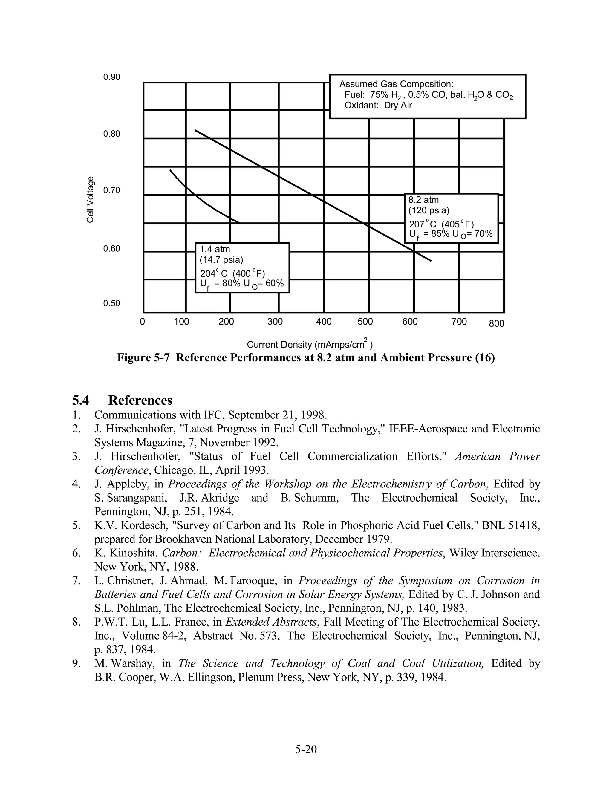 0.90
                                                                          Assumed Gas Composition:
                                                                           Fuel: 75% H2 , 0.5% CO, bal. H2O & CO2
                                                                           Oxidant: Dry Air


                    0.80
     Cell Voltage




                    0.70
                                                                                         8.2 atm
                                                                                         (120 psia)
                                                                                              0        0
                                                                                         207 C (405 F)
                                                                                         U f = 85% U O= 70%
                    0.60                1.4 atm
                                        (14.7 psia)
                                            0          0
                                        204 C (400 F)
                                        U = 80% U O= 60%
                                         f
                    0.50

                           0      100       200            300      400       500       600           700   800
                                                                               2
                                                      Current Density (mAmps/cm )
                       Figure 5-7 Reference Performances at 8.2 atm and Ambient Pressure (16)


5.4                  References
1.              Communications with IFC, September 21, 1998.
2.              J. Hirschenhofer, "Latest Progress in Fuel Cell Technology," IEEE-Aerospace and Electronic
                Systems Magazine, 7, November 1992.
3.              J. Hirschenhofer, "Status of Fuel Cell Commercialization Efforts," American Power
                Conference, Chicago, IL, April 1993.
4.              J. Appleby, in Proceedings of the Workshop on the Electrochemistry of Carbon, Edited by
                S. Sarangapani, J.R. Akridge and B. Schumm, The Electrochemical Society, Inc.,
                Pennington, NJ, p. 251, 1984.
5.              K.V. Kordesch, "Survey of Carbon and Its Role in Phosphoric Acid Fuel Cells," BNL 51418,
                prepared for Brookhaven National Laboratory, December 1979.
6.              K. Kinoshita, Carbon: Electrochemical and Physicochemical Properties, Wiley Interscience,
                New York, NY, 1988.
7.              L. Christner, J. Ahmad, M. Farooque, in Proceedings of the Symposium on Corrosion in
                Batteries and Fuel Cells and Corrosion in Solar Energy Systems, Edited by C. J. Johnson and
                S.L. Pohlman, The Electrochemical Society, Inc., Pennington, NJ, p. 140, 1983.
8.              P.W.T. Lu, L.L. France, in Extended Abstracts, Fall Meeting of The Electrochemical Society,
                Inc., Volume 84-2, Abstract No. 573, The Electrochemical Society, Inc., Pennington, NJ,
                p. 837, 1984.
9.              M. Warshay, in The Science and Technology of Coal and Coal Utilization, Edited by
                B.R. Cooper, W.A. Ellingson, Plenum Press, New York, NY, p. 339, 1984.




                                                                 5-20
 