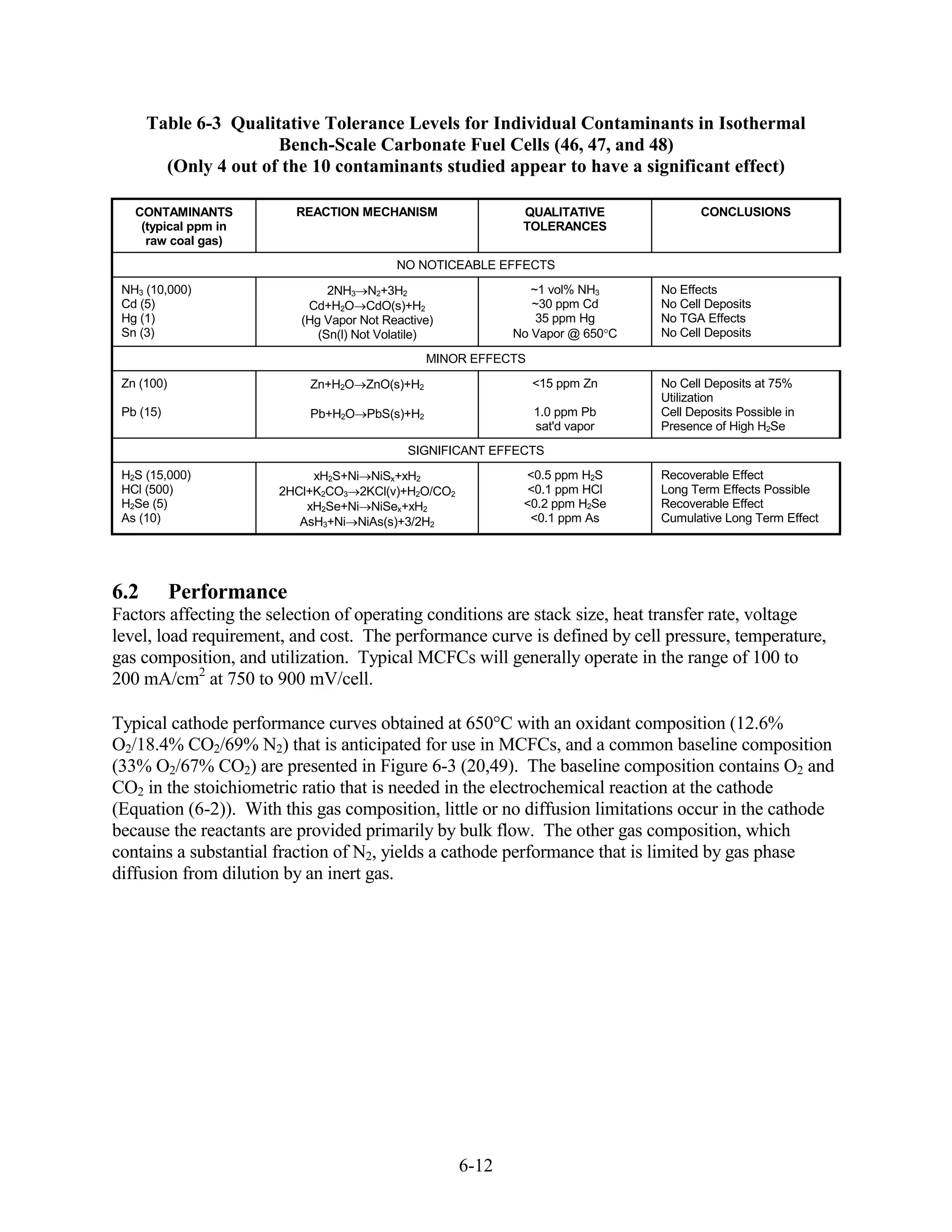 Table 6-3 Qualitative Tolerance Levels for Individual Contaminants in Isothermal
                      Bench-Scale Carbonate Fuel Cells (46, 47, and 48)
        (Only 4 out of the 10 contaminants studied appear to have a significant effect)

   CONTAMINANTS           REACTION MECHANISM                QUALITATIVE              CONCLUSIONS
    (typical ppm in                                         TOLERANCES
     raw coal gas)
                                          NO NOTICEABLE EFFECTS
 NH3 (10,000)                  2NH3 N2+3H2                    ~1 vol% NH3     No Effects
 Cd (5)                    Cd+H2O CdO(s)+H2                   ~30 ppm Cd      No Cell Deposits
 Hg (1)                   (Hg Vapor Not Reactive)              35 ppm Hg      No TGA Effects
 Sn (3)                      (Sn(l) Not Volatile)          No Vapor @ 650 C   No Cell Deposits

                                               MINOR EFFECTS
 Zn (100)                  Zn+H2O ZnO(s)+H2                    <15 ppm Zn     No Cell Deposits at 75%
                                                                              Utilization
 Pb (15)                   Pb+H2O PbS(s)+H2                    1.0 ppm Pb     Cell Deposits Possible in
                                                               sat'd vapor    Presence of High H2Se
                                            SIGNIFICANT EFFECTS
 H2S (15,000)               xH2S+Ni NiSx+xH2                <0.5 ppm H2S      Recoverable Effect
 HCl (500)             2HCl+K2CO3 2KCl(v)+H2O/CO2            <0.1 ppm HCl     Long Term Effects Possible
 H2Se (5)                  xH2Se+Ni NiSex+xH2               <0.2 ppm H2Se     Recoverable Effect
 As (10)                  AsH3+Ni NiAs(s)+3/2H2              <0.1 ppm As      Cumulative Long Term Effect




6.2         Performance
Factors affecting the selection of operating conditions are stack size, heat transfer rate, voltage
level, load requirement, and cost. The performance curve is defined by cell pressure, temperature,
gas composition, and utilization. Typical MCFCs will generally operate in the range of 100 to
200 mA/cm2 at 750 to 900 mV/cell.

Typical cathode performance curves obtained at 650 C with an oxidant composition (12.6%
O2/18.4% CO2/69% N2) that is anticipated for use in MCFCs, and a common baseline composition
(33% O2/67% CO2) are presented in Figure 6-3 (20,49). The baseline composition contains O2 and
CO2 in the stoichiometric ratio that is needed in the electrochemical reaction at the cathode
(Equation (6-2)). With this gas composition, little or no diffusion limitations occur in the cathode
because the reactants are provided primarily by bulk flow. The other gas composition, which
contains a substantial fraction of N2, yields a cathode performance that is limited by gas phase
diffusion from dilution by an inert gas.




                                                    6-12
 