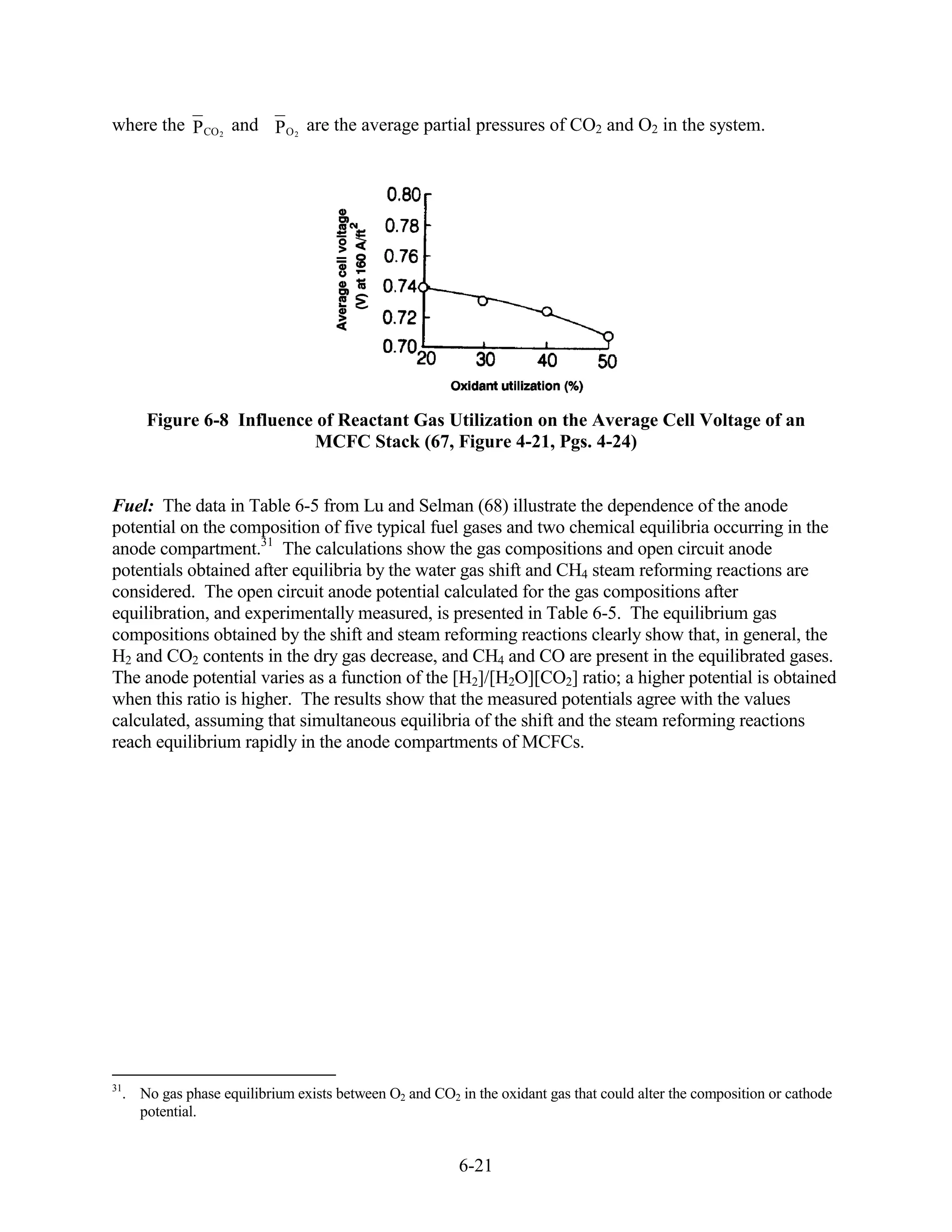 where the P CO 2 and P O 2 are the average partial pressures of CO2 and O2 in the system.




     Figure 6-8 Influence of Reactant Gas Utilization on the Average Cell Voltage of an
                         MCFC Stack (67, Figure 4-21, Pgs. 4-24)


Fuel: The data in Table 6-5 from Lu and Selman (68) illustrate the dependence of the anode
potential on the composition of five typical fuel gases and two chemical equilibria occurring in the
anode compartment.31 The calculations show the gas compositions and open circuit anode
potentials obtained after equilibria by the water gas shift and CH4 steam reforming reactions are
considered. The open circuit anode potential calculated for the gas compositions after
equilibration, and experimentally measured, is presented in Table 6-5. The equilibrium gas
compositions obtained by the shift and steam reforming reactions clearly show that, in general, the
H2 and CO2 contents in the dry gas decrease, and CH4 and CO are present in the equilibrated gases.
The anode potential varies as a function of the [H2]/[H2O][CO2] ratio; a higher potential is obtained
when this ratio is higher. The results show that the measured potentials agree with the values
calculated, assuming that simultaneous equilibria of the shift and the steam reforming reactions
reach equilibrium rapidly in the anode compartments of MCFCs.




31
  . No gas phase equilibrium exists between O2 and CO2 in the oxidant gas that could alter the composition or cathode
    potential.


                                                        6-21
 