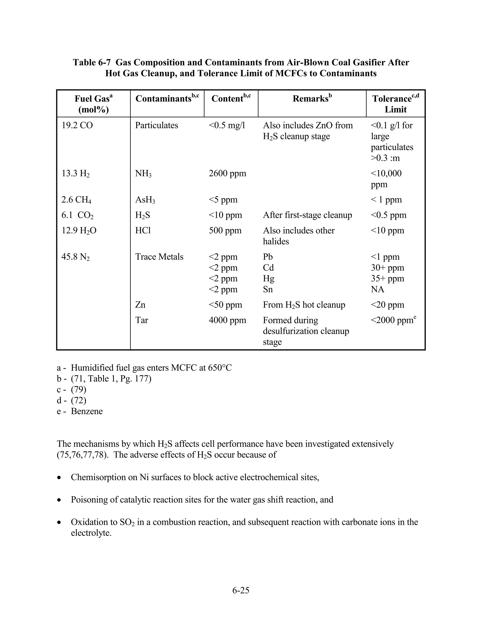 Table 6-7 Gas Composition and Contaminants from Air-Blown Coal Gasifier After
             Hot Gas Cleanup, and Tolerance Limit of MCFCs to Contaminants

      Fuel Gasa        Contaminantsb,c       Contentb,c             Remarksb           Tolerancec,d
       (mol%)                                                                             Limit
 19.2 CO               Particulates         <0.5 mg/l      Also includes ZnO from      <0.1 g/l for
                                                           H2S cleanup stage           large
                                                                                       particulates
                                                                                       >0.3 :m
 13.3 H2               NH3                  2600 ppm                                   <10,000
                                                                                       ppm
 2.6 CH4               AsH3                 <5 ppm                                     < 1 ppm
 6.1 CO2               H2S                  <10 ppm        After first-stage cleanup   <0.5 ppm
 12.9 H2O              HCl                  500 ppm        Also includes other         <10 ppm
                                                           halides
 45.8 N2               Trace Metals         <2 ppm         Pb                          <1 ppm
                                            <2 ppm         Cd                          30+ ppm
                                            <2 ppm         Hg                          35+ ppm
                                            <2 ppm         Sn                          NA
                       Zn                   <50 ppm        From H2S hot cleanup        <20 ppm
                       Tar                  4000 ppm       Formed during               <2000 ppme
                                                           desulfurization cleanup
                                                           stage

a-   Humidified fuel gas enters MCFC at 650 C
b-   (71, Table 1, Pg. 177)
c-   (79)
d-   (72)
e-   Benzene


The mechanisms by which H2S affects cell performance have been investigated extensively
(75,76,77,78). The adverse effects of H2S occur because of

     Chemisorption on Ni surfaces to block active electrochemical sites,

     Poisoning of catalytic reaction sites for the water gas shift reaction, and

     Oxidation to SO2 in a combustion reaction, and subsequent reaction with carbonate ions in the
     electrolyte.




                                                   6-25
 